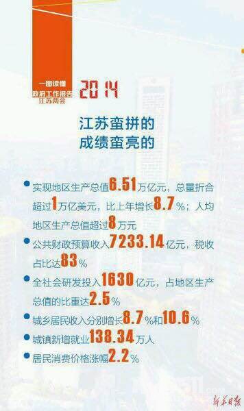 江苏14年GDP6.51万亿,与广东近一步缩小! - 百