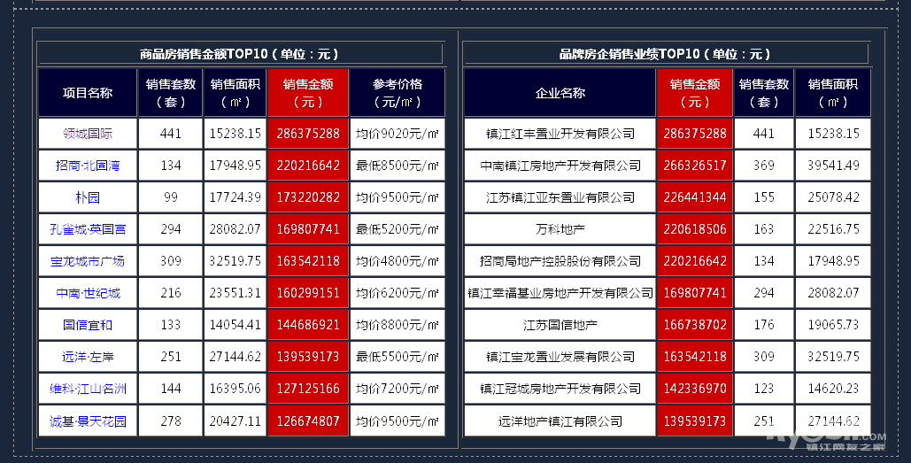 收入证明_镇江收入水平(2)