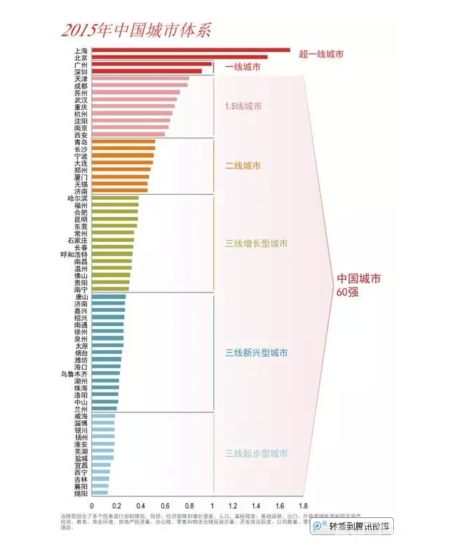 全国城市排名中没有镇江也就算了,淮安徐州盐