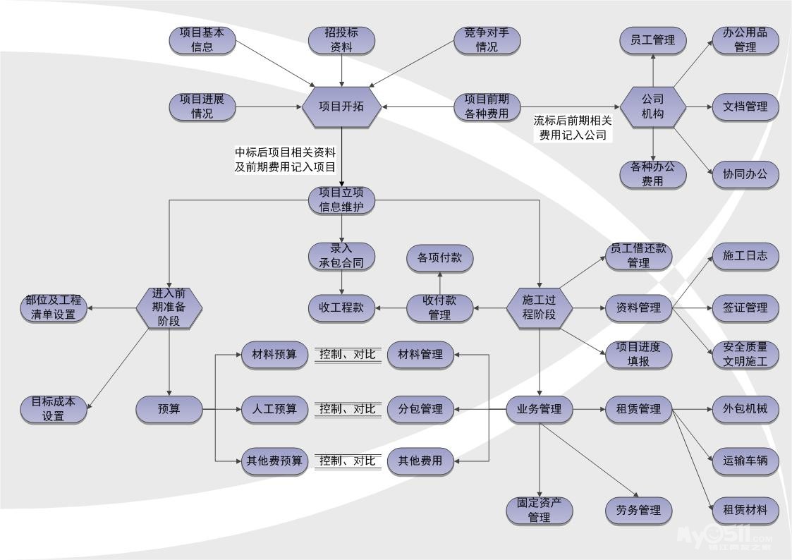 金石工程项目管理软件 - 分类综合信息 - 梦溪论