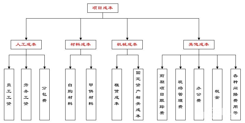 金石工程项目管理软件 - 分类综合信息 - 梦溪论