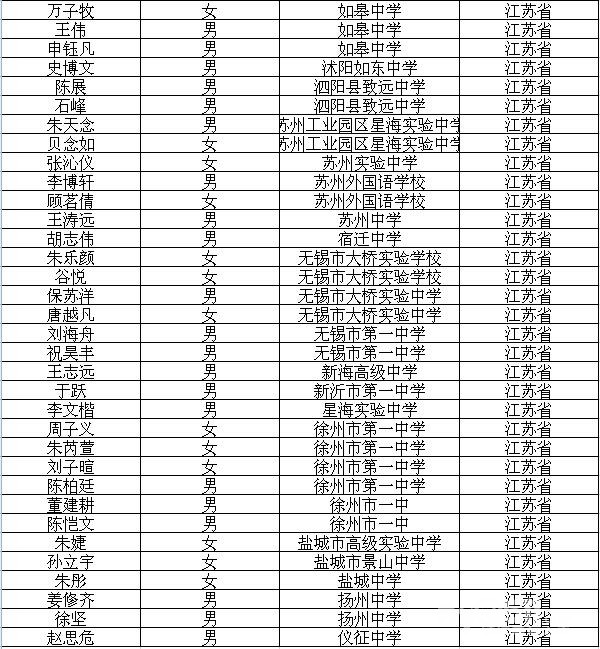 2015清华自主招生领军计划江苏初审通过名单