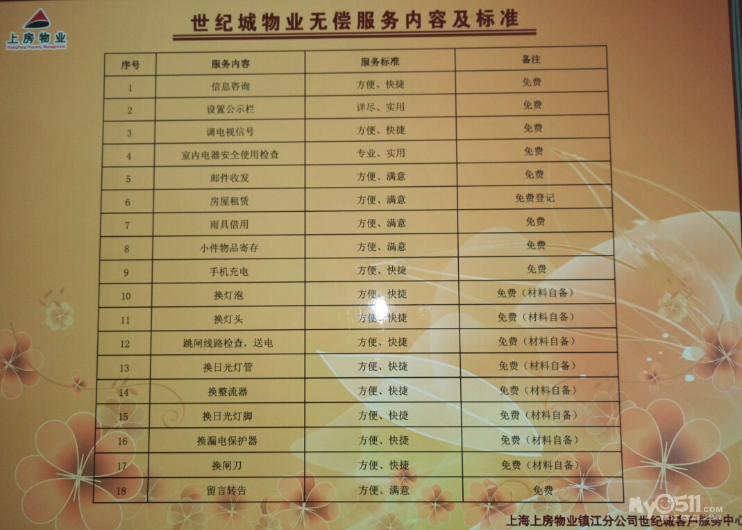 物业的有偿、无偿服务您知晓吗?欢迎监督 - 中