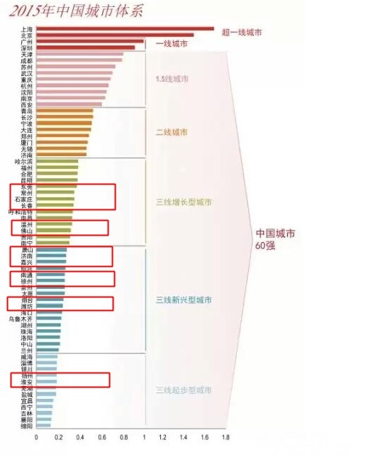 从以后看<em>东莞</em>和镇江谁厉害 - <em>百姓</em>话题 - 梦溪论