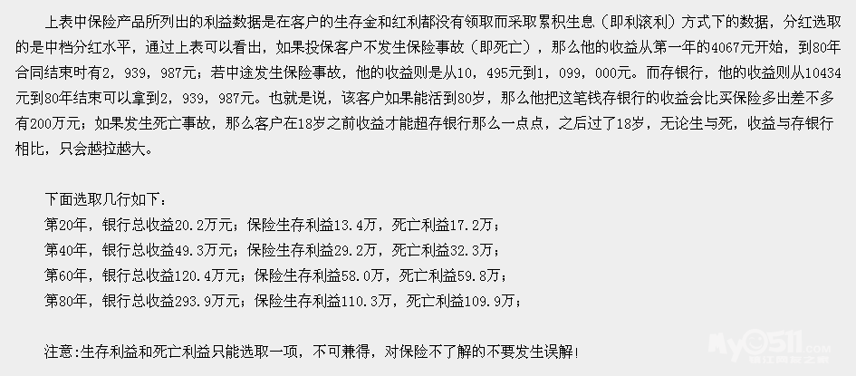 即将<em>买保险</em>的老人以及妇女必读《购买保险<em>须知</em>