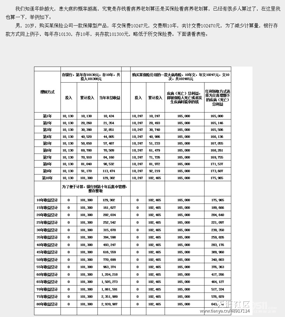 即将<em>买保险</em>的老人以及妇女必读《购买保险<em>须知</em>