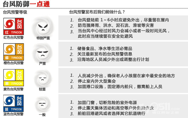 警报!台风就要来了,马上要登陆! 预防特大暴雨