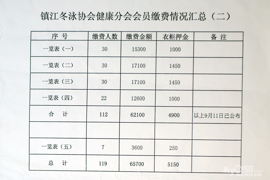 工会会员会费缴纳标准_协会会费收入(2)