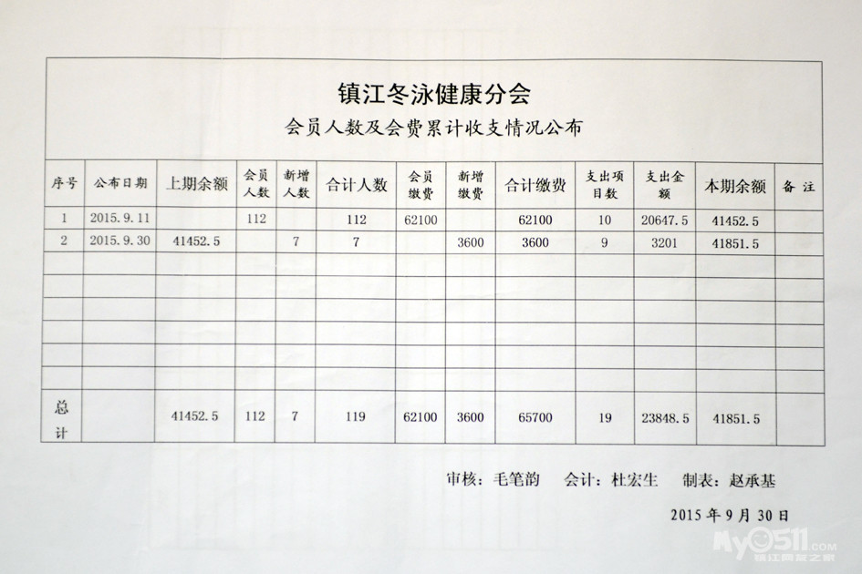 工会会员会费缴纳标准_协会会费收入