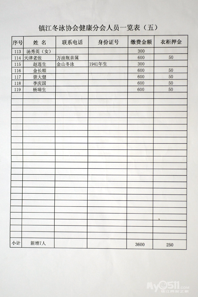 工会会员会费缴纳标准_协会会费收入(2)