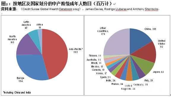 中国现在有几亿人口_然而在十几亿人口的华夏大地,外科手术的数量庞大可以想