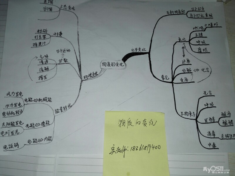 太阳式发散思维导图——物质的变化