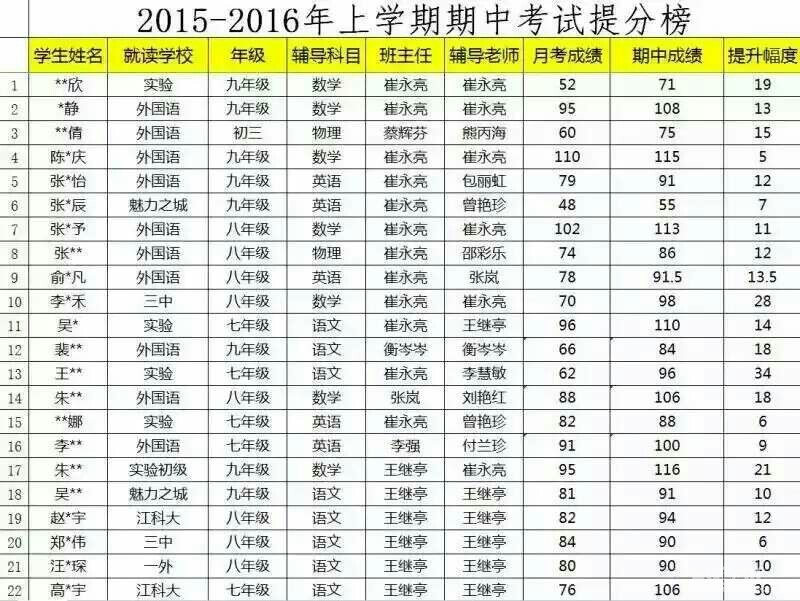 给努力进步学生的一些话家长给一些努力进步学生的话和建议