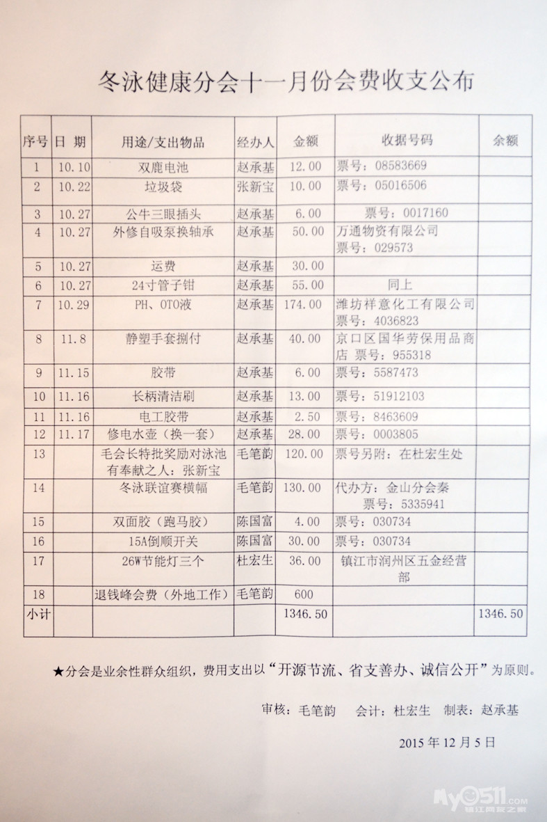 工会会员会费缴纳标准_协会会费收入(2)