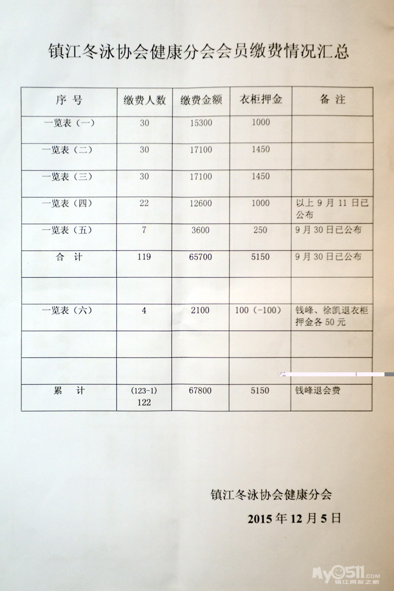 工会会员会费缴纳标准_协会会费收入(2)