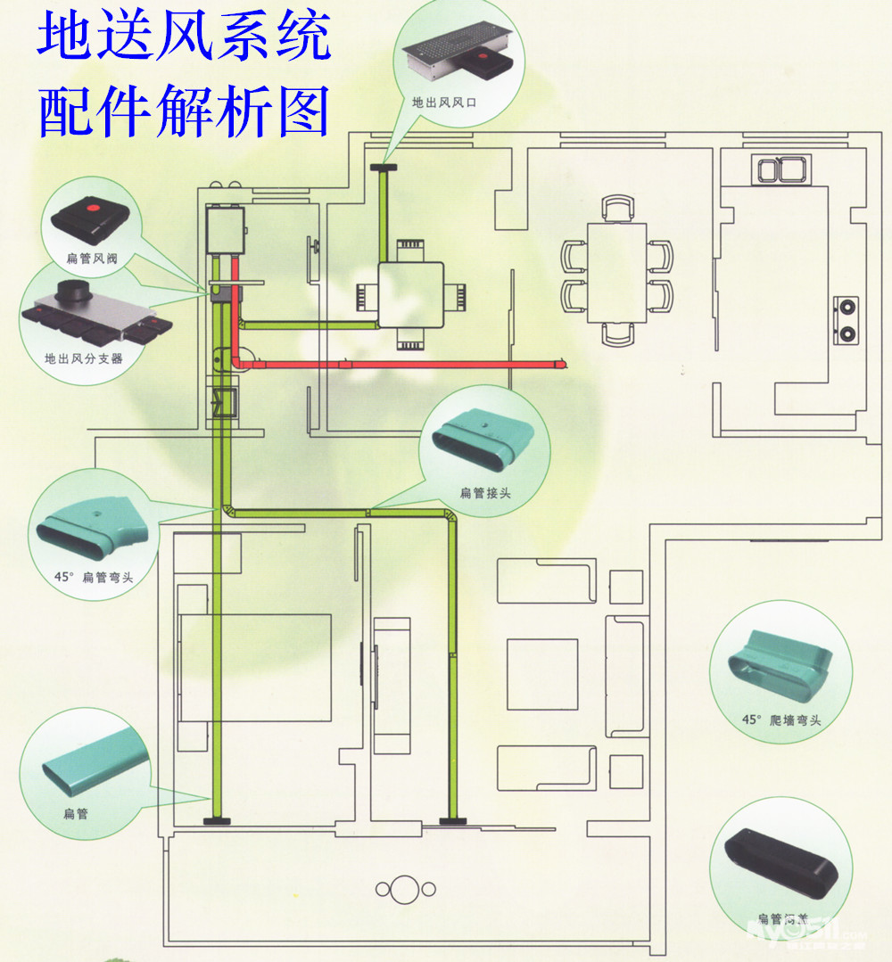 中国新风系统市场蓄势待发_接线图分享