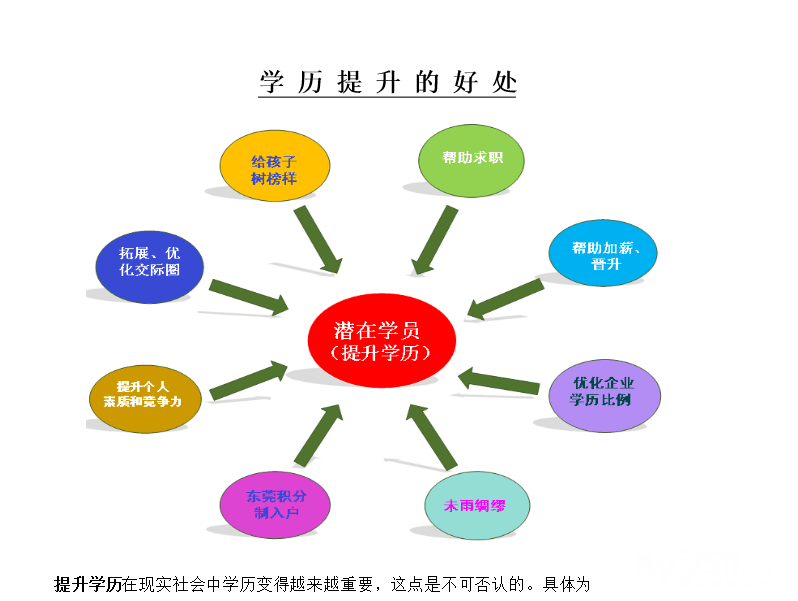 学历的重要性分析 - 教育培训 - 梦溪论坛 镇江,