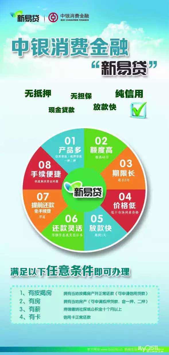 爆炸大新闻中银消费贷款全线开单 - 未分类广告