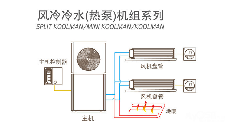 美国特灵家用变频风冷三联供机组 中央空调+地