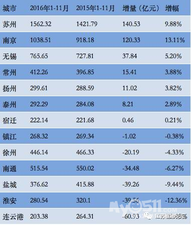 财政收入_镇江 财政收入(2)