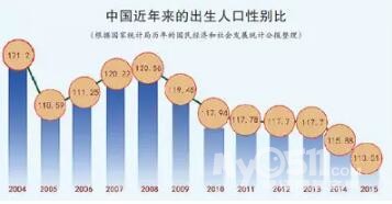 人口均衡发展回报材料_拯救中国人口危机刻不容缓 中国生育报告2019 下