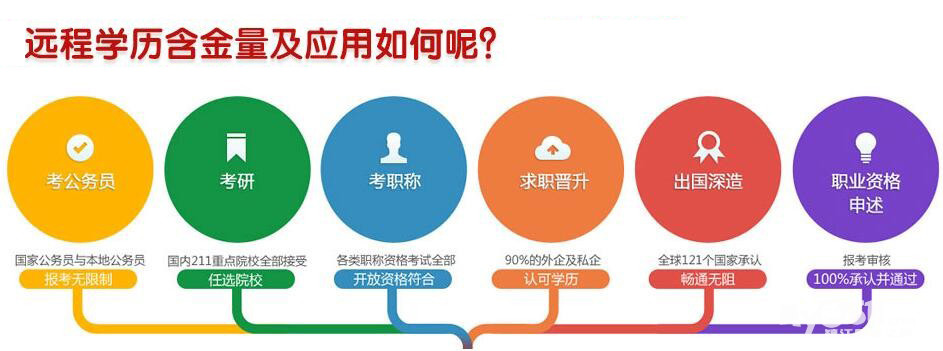 镇江博邦教育大专本科学历提升职业资格证全国