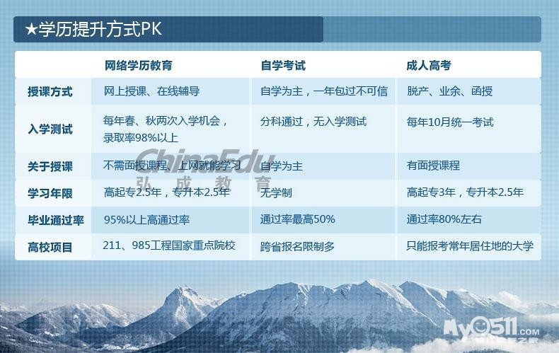 镇江博邦教育大专本科学历提升职业资格证全国