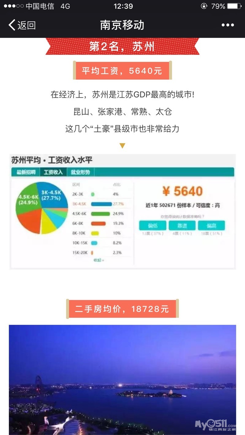 各省省会城市_江苏各城市人均收入
