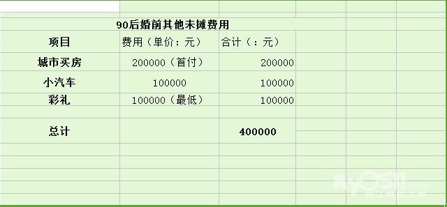 女朋友给多少人口过_又一次参与了过亿的项目 国内单身成年人超2亿,每100个北(2)