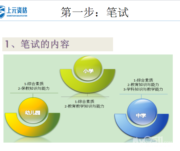 人力资源\/教师证\/心理咨询师\/ACI营养师\/育婴师