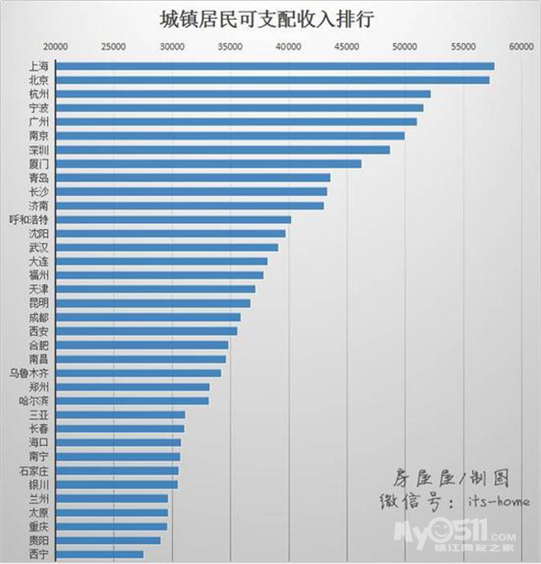 华西村人均收入_镇江人均收入(2)