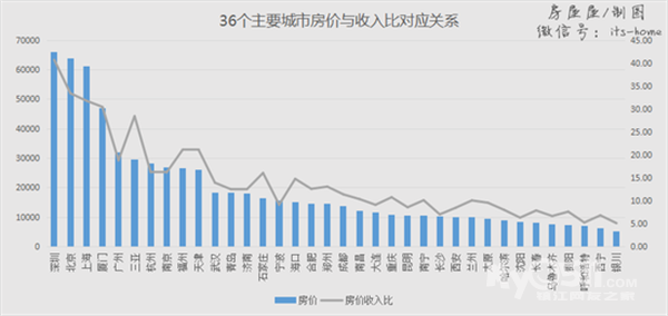 华西村人均收入_镇江人均收入(3)
