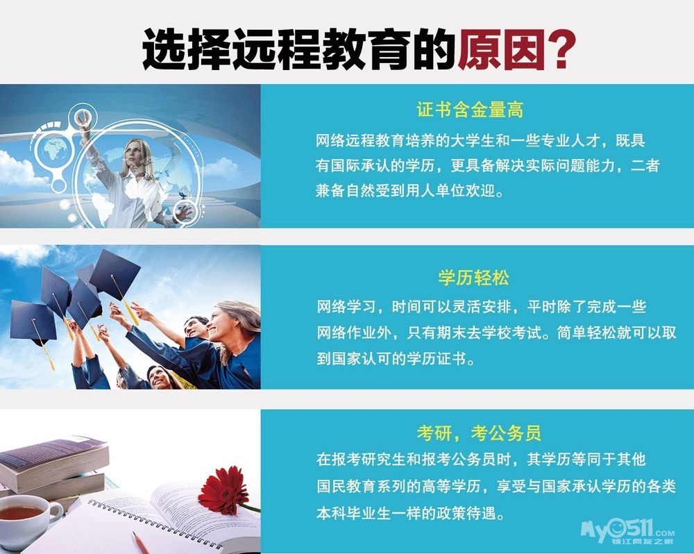 2018年学历提升有哪几种方式?专升本,高起专