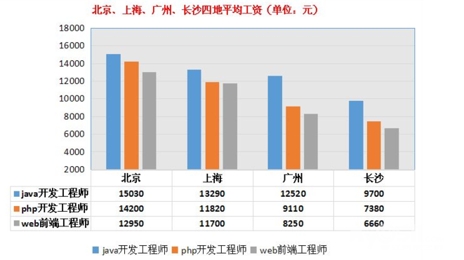 软件开发工程师证书_软件开发工程师收入(2)