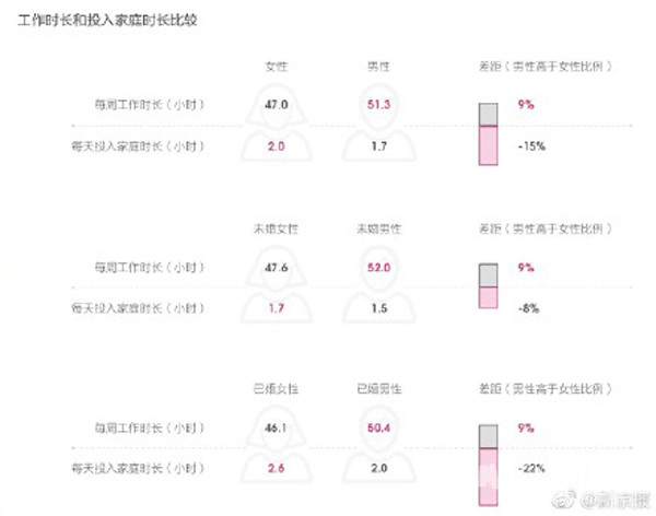2018美国妇女收入最好的职业(3)