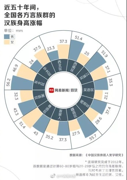 四川城市人口排名_中国省会城市人口排名最多是(3)