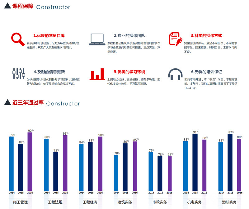 在镇江考一建、消防,报哪个培训靠谱啊?