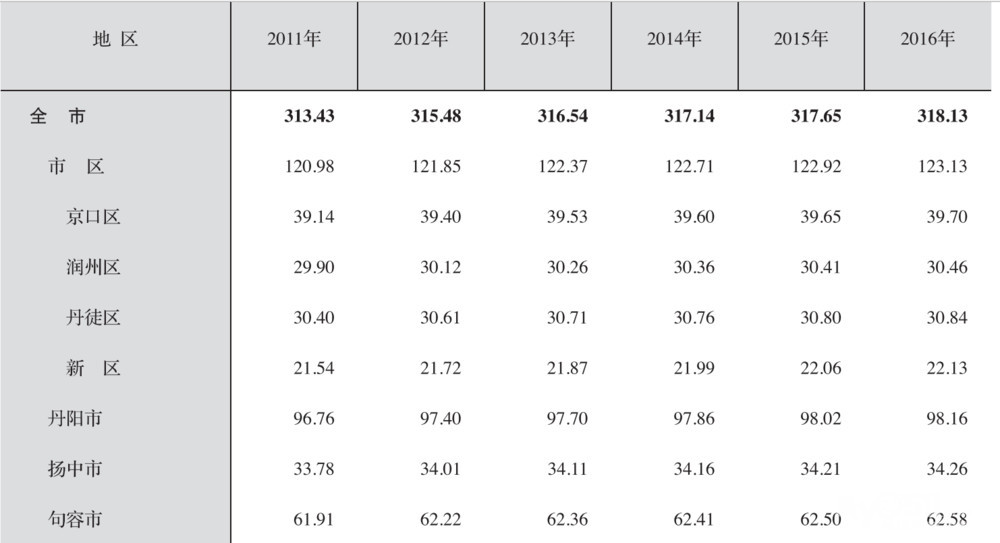 强烈呼吁,统一镇中、一中分数线!