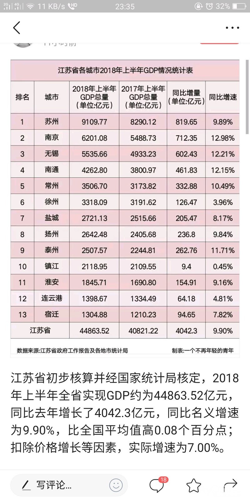 湖州和镇江哪个GDP好_湖州gdp2020