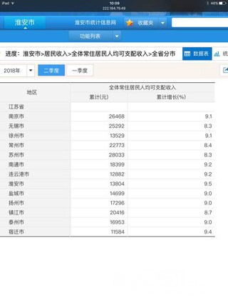 2000年人均工资_安阳市2018年人均工资(3)
