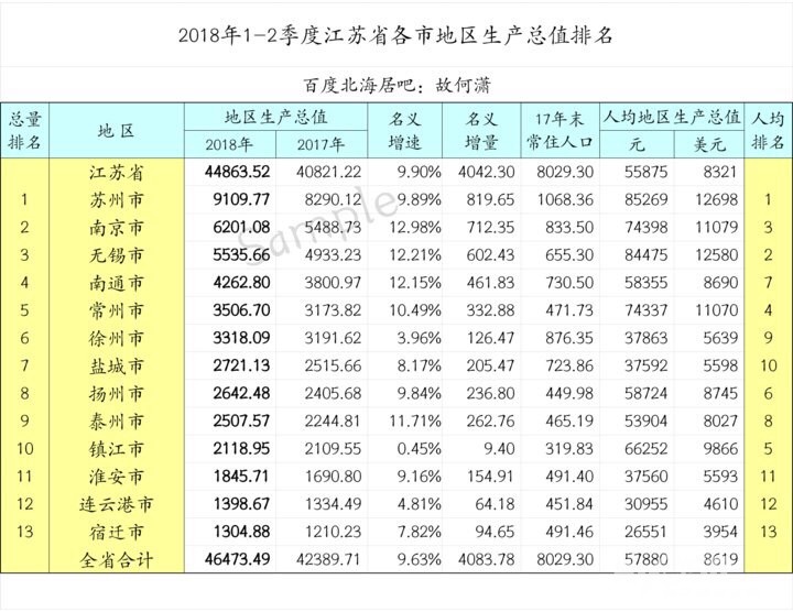 华西村人均收入_常熟2018人均收入(2)
