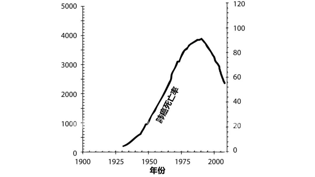 世界人口时钟_2005年世界人口时钟(3)