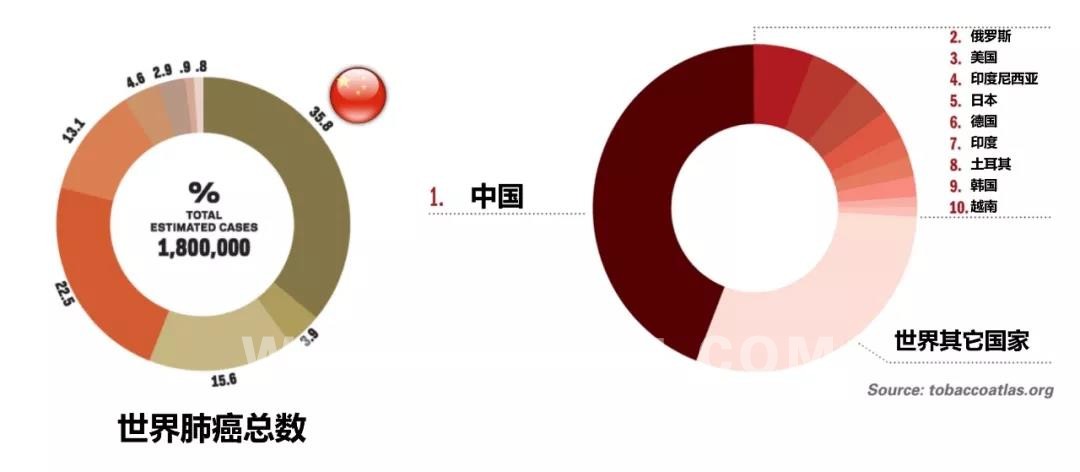 现在印度人口_在有12亿人口的印度,只有3%的人交税.一种解释是:那里的农业..(3)