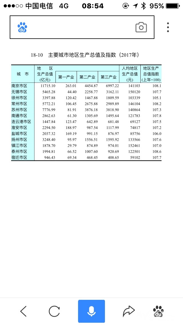 江苏省县gdp排名2021_江苏省司法厅处长排名