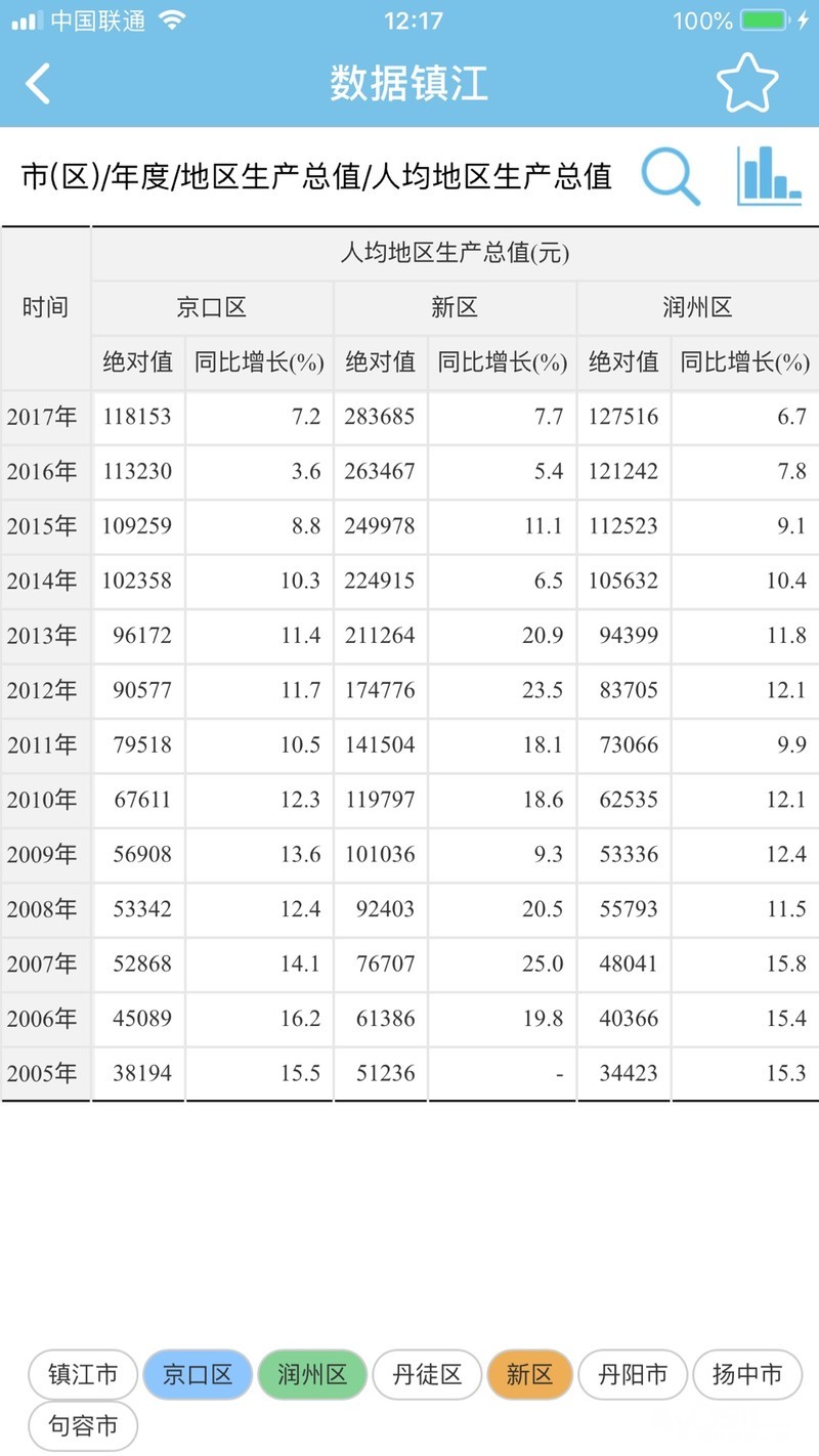 江浙GDP_GDP万亿俱乐部第十年 南京 青岛首入驻,重庆增幅破十 组图(2)