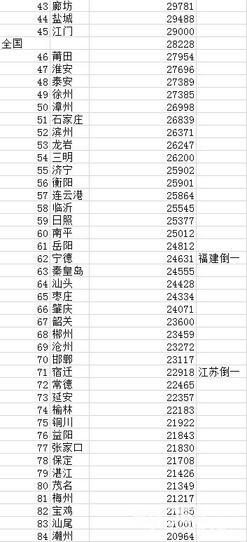 江苏2019GDP财政收入_江苏gdp破10万亿图片