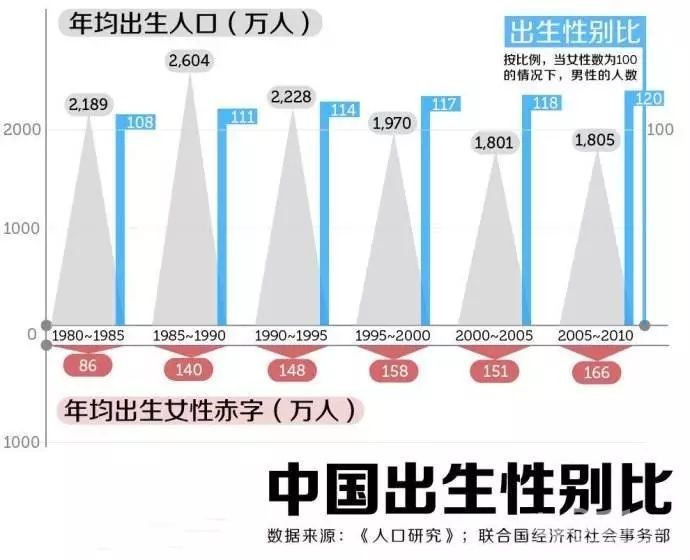 海南省人口普查数据_海南省 2010年第六次 人口 普查主要数据新闻发(3)