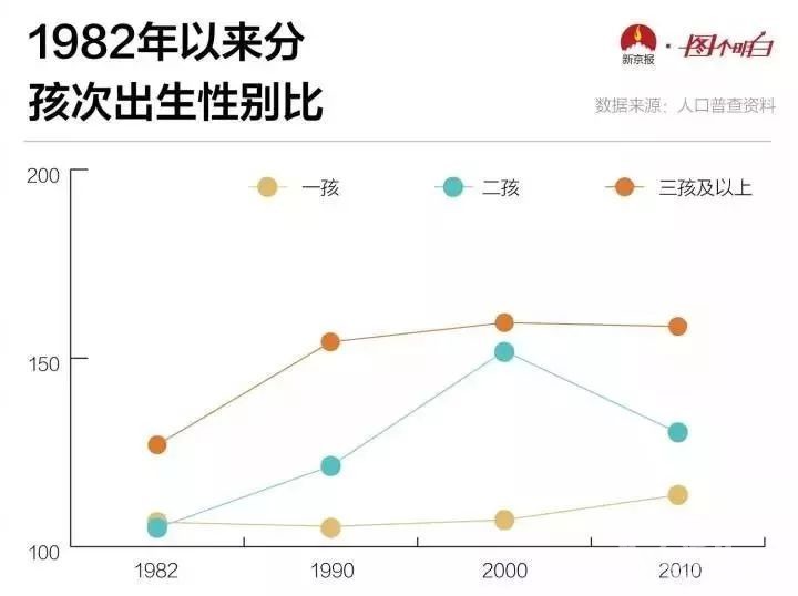 什么是人口出生率_针对人口出生率低这个问题-为什么很多忠县人不愿意生二胎(3)