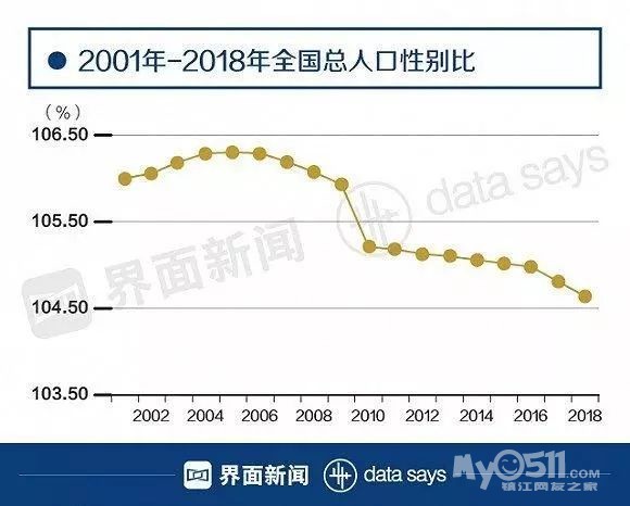 人口出生图表_研究报告 行业分析报告 市场调研 行业研究分析报告 发现数据价(2)