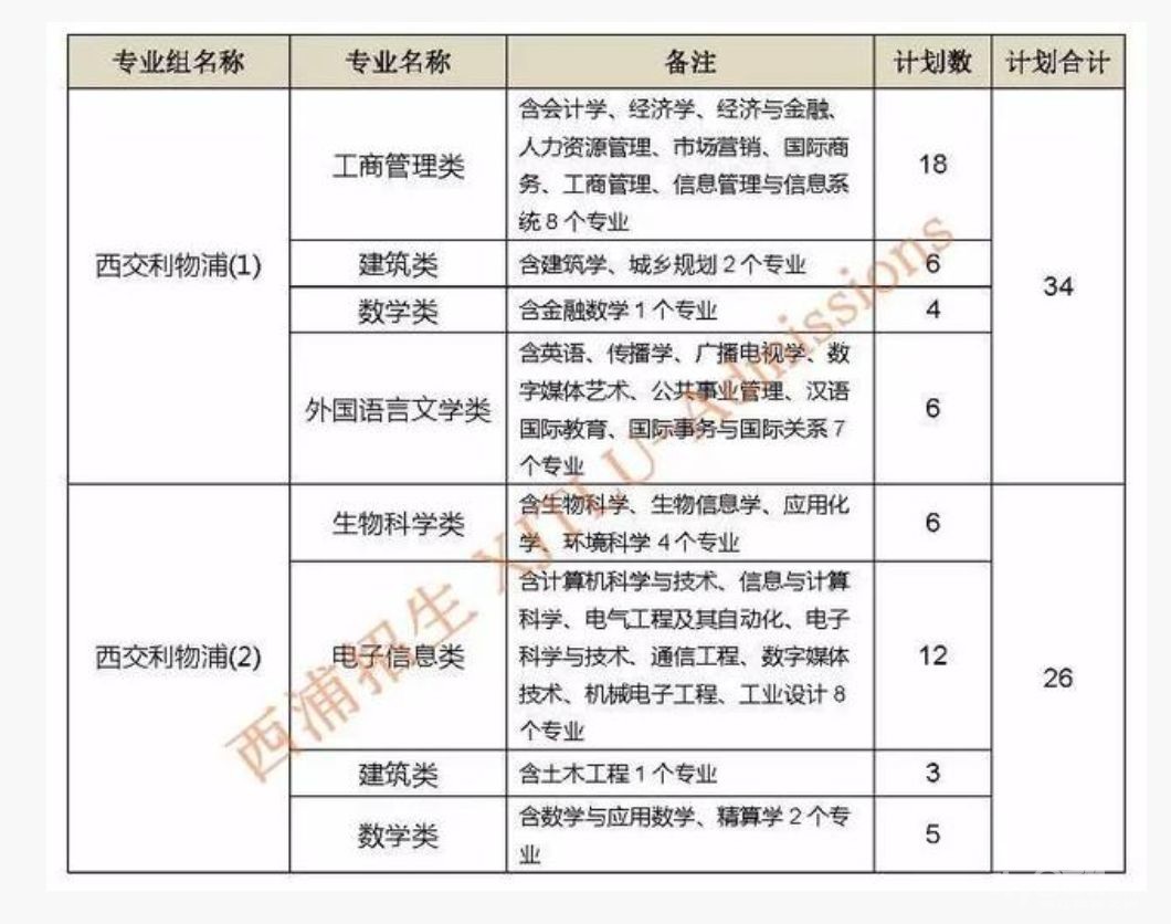 定了!江苏新高考方案出炉:实行3+1+2模式,语数